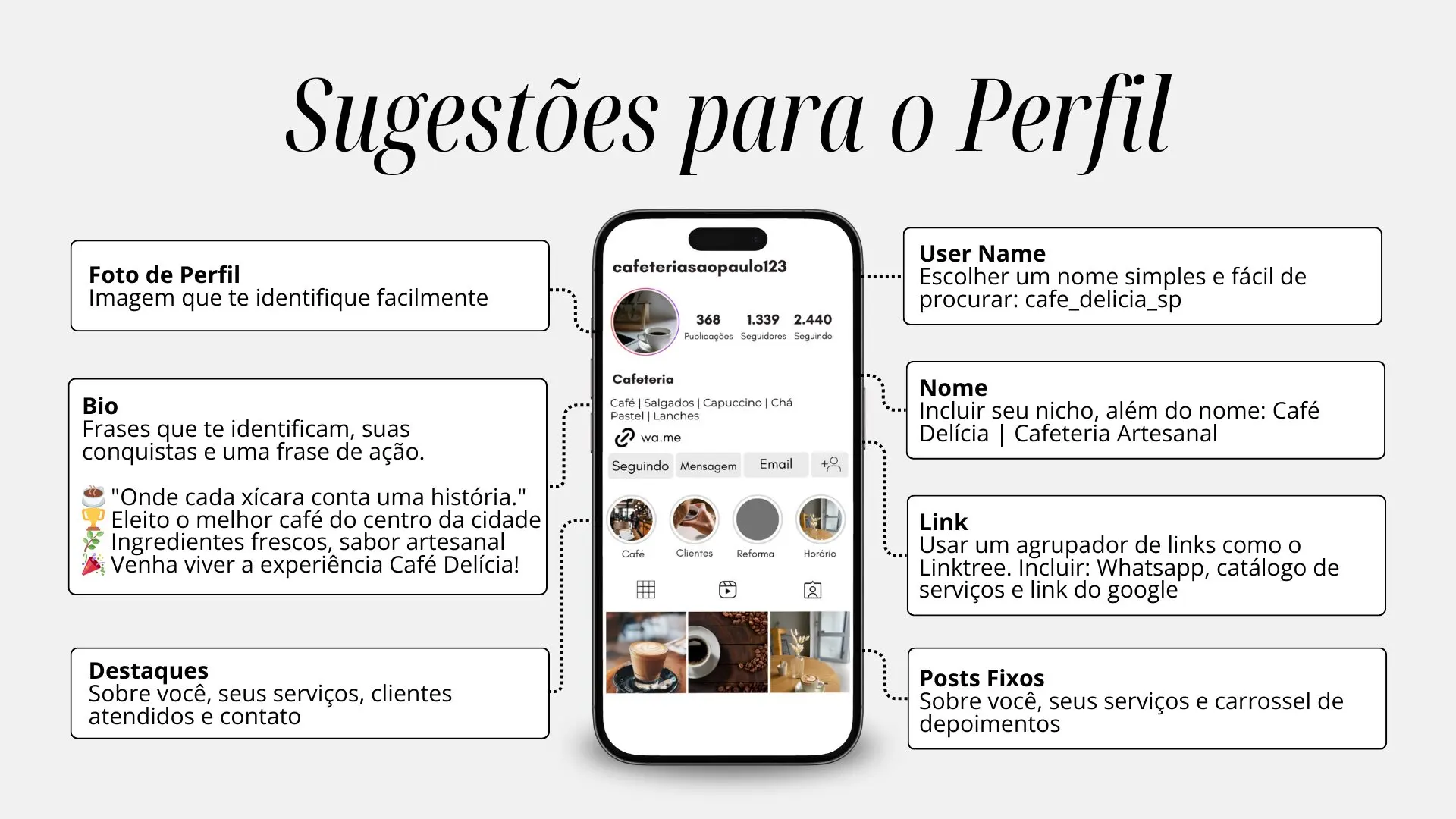Exemplo de uma análise de Perfil do Instagram